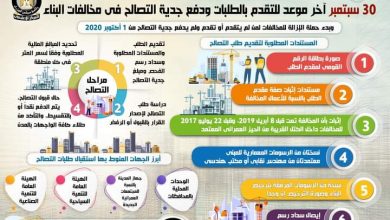 صورة بالانفوجراف … 30 سبتمبر آخر موعد للتقدم بالطلبات ودفع جدية التصالح في مخالفات البناء