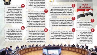 صورة بالإنفو جراف… الحصاد الأسبوعي لمجلس الوزراء خلال أسبوع 