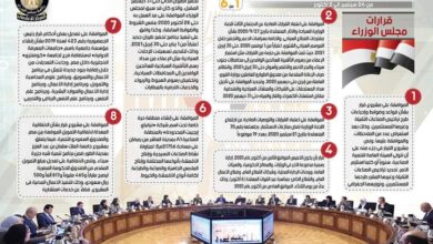 صورة بالإنفو جراف… الحصاد الأسبوعي لمجلس الوزراء في أسبوع 