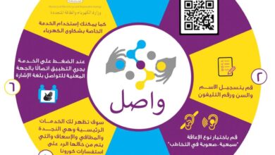 صورة “الاتصالات” تطلق تطبيق ” واصل ” لتلقي خدمات شكاوى الكهرباء بلغة الإشارة 
