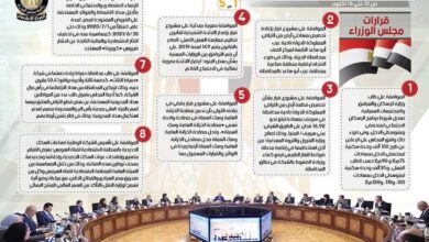 صورة بالإنفو جراف… الحصاد الأسبوعي لمجلس الوزراء في أسبوع 