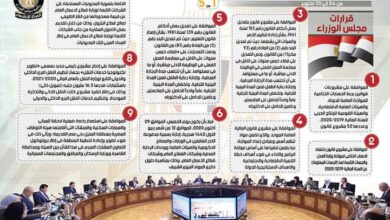 صورة بالإنفو جراف… حصاد مجلس الوزراء في أسبوع 