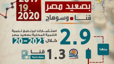 صورة وزارة التخطيط  تصدر تقريرًا حول قياس الأثر التنموي لبرنامج التنمية المحلية بصعيد مصر