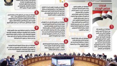 صورة حصاد مجلس الوزراء في أسبوع
