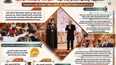 صورة بالإنفوجراف… المصريون يضعون ركائز بناء دولة “المواطنة والوحدة الوطنية”