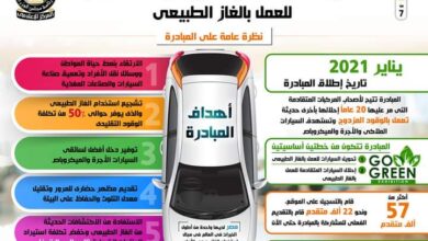 صورة بالإنفوجراف… الحكومة تطلق مبادرة تحويل وإحلال المركبات للعمل بالغاز الطبيعي