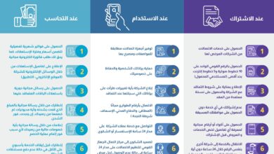 صورة الجهاز القومي لتنظيم الاتصالات يضع قائمة مجمعة لحقوق مستخدمي خدمات الاتصالات خلال مراحل الحصول علي الخدمة