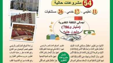 صورة وزير التعليم العالي يستعرض تقريرًا ميدانيًا لمتابعة مشروعات جامعة عين شمس بتكلفة مليار و786 مليون جنيه