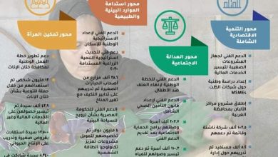 صورة «المشاط» و«بانوفا»  تستعرضان إنجازات المشروعات التنموية المنفذة ضمن الإطار الاستراتيجي للشراكة  خلال 2020