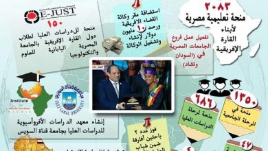 صورة دعم رئاسي للتعاون المصري الإفريقي  2083 منحة تعليمية مصرية لأبناء القارة الإفريقية