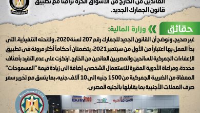 صورة الوزراء ينفى شائعة خفض الحد الأقصى لمشتريات السائحين والمصريين تزامناً مع تطبيق قانون الجمارك الجديد
