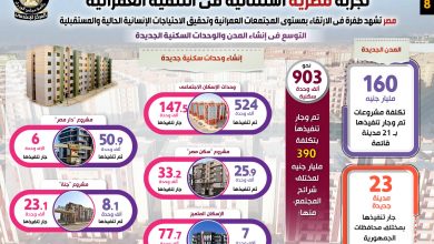 صورة مصر تشهد طفرة في الارتقاء بمستوى المجتمعات العمرانية وتحقيق الاحتياجات الإنسانية
