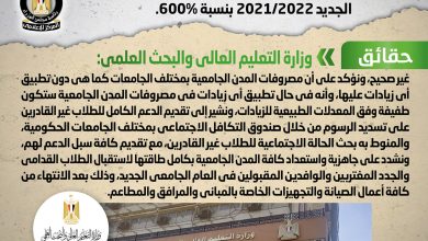 صورة الوزراء ينفى شائعة  زيادة مصروفات المدن الجامعية للعام الجامعي الجديد 2021/2022 بنسبة 600%
