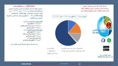 صورة مياه القناة استقبلت عدد 1252 شكوى خلال شهر سبتمبر 2021