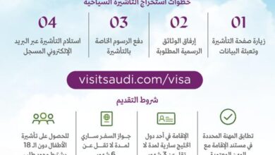 صورة هيئة السياحة السعودية ترحب بمنح تأشيرة السياحة للمقيمين بدول الخليج والاتحاد الأوروبي وأمريكا وبريطانيا