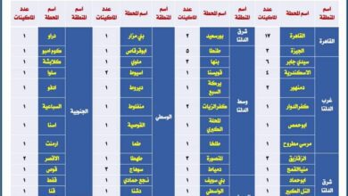 صورة السكة الحديد : إتاحة الدفع الإلكترونى بالكروت الذكية بمكاتب حجز التذاكر من خلال ماكينات الدفع الالكتروني ببعض المحطات المنتشرة على مستوى الجمهورية