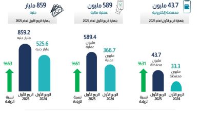 صورة الجهاز القومي لتنظيم الاتصالات يصدر تقرير مؤشرات استخدام المحافظ الإلكترونية التابعة لشركات الاتصالات للربع الأول لعام 2025