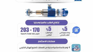 صورة فرصة استثمارية جديدة.. الطلب على المحركات الكهربائية في مصر يشهد نموًا ملحوظًا