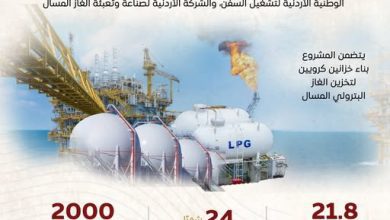 صورة توقيع اتفاقية لتنفيذ مشروع تخزين الغاز البترولي المسال في العقبة