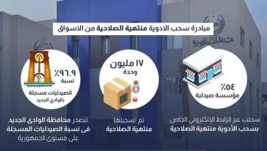 صورة هيئة الدواء: 54% من المؤسسات الصيدلية تشارك بالمرحلة الأولى من مبادرة سحب الأدوية منتهية الصلاحية