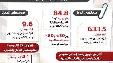 صورة “الوزراء”: الإقبال على وحدات “سكن لكل المصريين” يعكس النجاح في توفير سكن بأسعار مناسبة