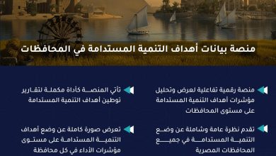 صورة وزارة التخطيط والتعاون الدولي تطلق «منصة بيانات أهداف التنمية المستدامة بالمحافظات»
