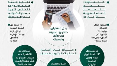 صورة لا زيادة فى السعر العام لضريبة القيمة المضافة