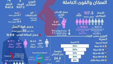 صورة علاء الزهيري : التحليل الديموغرافي هو الخطوة الأولى نحو تأمين أكثر عدالة وشمولًا