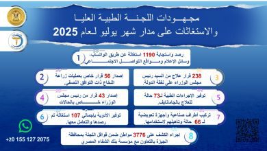 صورة رئيس الوزراء يُتابع جهود اللجنة الطبية العليا والاستغاثات بمجلس الوزراء خلال شهر يوليو 2025