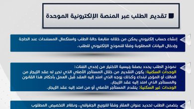 صورة “الإسكان”  تلقي طلبات المستأجرين المنطبق عليهم قانون “الإيجار القديم” للحصول على وحدات بديلة