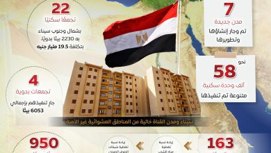 صورة إعلام مجلس الوزراء نهضة  عمرانية وخدمية كبرى تغير وجه سيناء ومدن القناة وتحقق حياة كريمة لأبنائها