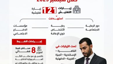 صورة “التضامن”: تنفيذ 121 زيارة رقابية لدور الرعاية وتحرير 8 محاضر ضبط قضائي خلال سبتمبر