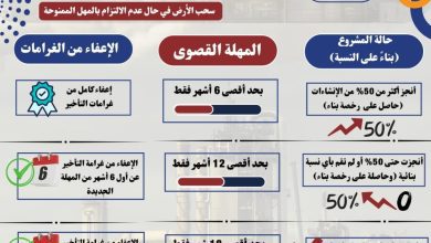 صورة وزير الصناعة  يعلن عن حزمة تيسيرات جديدة للمشروعات الصناعية المتعثرة