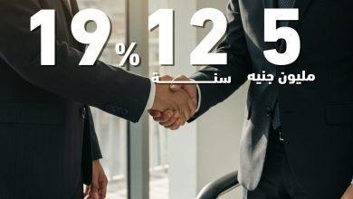 صورة بنك ABC يتيح قرضًا شخصيًا حتى 5 ملايين جنيه بفائدة 19% وخصم 50% على المصاريف الإدارية