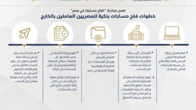صورة إنفوجراف.. البنك المركزي يوضح خطوات فتح الحسابات البنكية للمصريين بالخارج