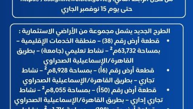 صورة وزير الإسكان يُعلن طرح مجموعة من الفرص الاستثمارية المتميزة بمدينة العبور الجديدة