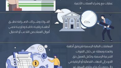 صورة البنك المركزي المصري يحذر من حملات تروج لتبادل العملات الأجنبية والمشفرة عبر المنصات الرقمية