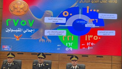 صورة رئيس أكاديمية الشرطة يعلن نتيجة القبول للدفعة الجديدة لكلية الشرطة