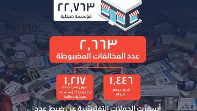 صورة هيئة الدواء: ضبط 2663 مخالفة متنوعة خلال حملات تفتيشية على الصيدليات