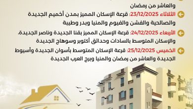 صورة وزير الإسكان: إجراء قرعة أراضي “مسكن الطرح السادس” من 23 إلى 25 ديسمبر للمستفيدين بـ18 مدينة