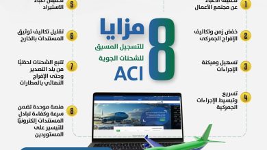 صورة ” وزارة المالية” تصدر إنفوجراف حول مزايا نظام “ACI”