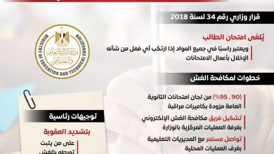 صورة إعلامي مجلس الوزراء: خطوات صارمة للحد من الغش بالامتحانات لضمان جودة مخرجات العملية التعليمية