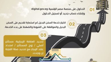 صورة بالإنفوجراف.. تعرف على طريقة التقديم للحصول على وحدات بديلة للمخاطبين بقانون الإيجار القديم