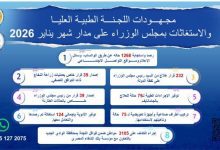 صورة رئيس الوزراء يتابع جهود اللجنة الطبية العليا والاستغاثات خلال يناير 2026