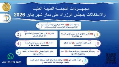 صورة رئيس الوزراء يتابع جهود اللجنة الطبية العليا والاستغاثات خلال يناير 2026