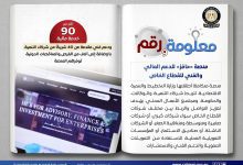 صورة «حافز».. منصة رقمية لدعم القطاع الخاص وتعزيز فرص التوسع عالميًا