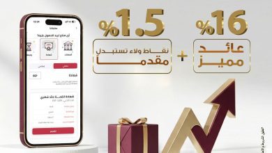 صورة ” بنك مصر” يطرح شهادة “القمة الثلاثية ” بعائد ثابت 16% وكاش باك 1.5%