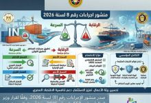 صورة مصلحة الجمارك تدعو مجتمع الأعمال للانضمام لبرنامج “المشغل الاقتصادي” لخفض زمن الإفراج وتعزيز التنافسية