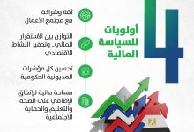 صورة وزير المالية : 4 أولويات للسياسات المالية لتحفيز الاستثمار وتوسيع الحماية الاجتماعية
