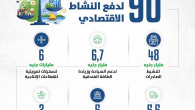 صورة وزير المالية : 48 ملياراً للمصدرين ودعم لافت للسياحة والسيارات